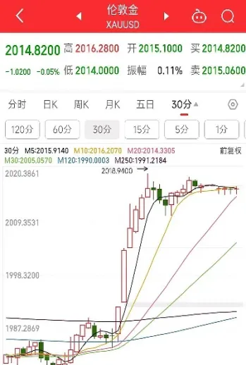 伦敦铅期货行情(伦敦铅期货今日行情)