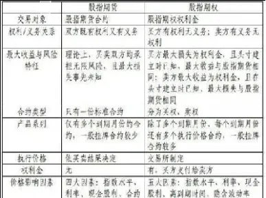 股指期货属于固定收益证券吗(股指期货是指以股票指数为标的物)