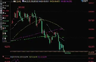 美元指数走势图实时(美元指数年线走势图)