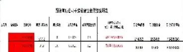 中证500股指期货保证金多少(中证500股指期货交易代码)
