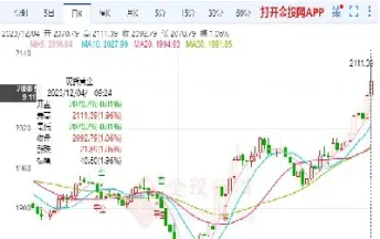 黄金价格行情最新消息(黄金价格行情最新消息今天走势图)