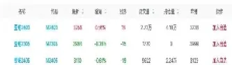 豆粕指数期货价格预测(豆粕期货价格是多少)
