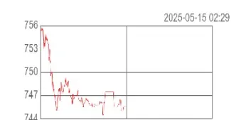 今日国际黄金实时走势分析(黄金期货走势预测机构分析)