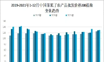 国际农产品价格指数(农产品价格指数2025最新)