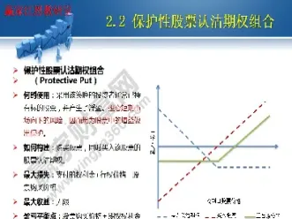 股票期权有哪些标的(股票期权有几个合约)