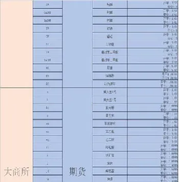 期货计算公式大全(期货计算公式大全最新)