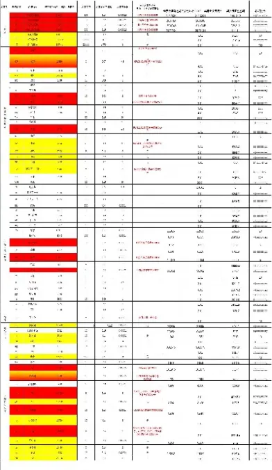 国元期货手续费保证金(期货保证金是手续费吗)