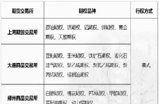国内有期权交易吗(我国有没有期权)