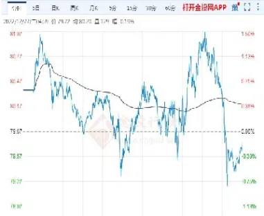 金期货价格最新行情(沪金期货最新价格行情)