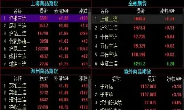 期货下面的仓表示什么(期货交易中的仓什么意思)