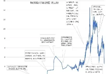 国际原油价格下跌的影响(国际原油下跌对股市的影响)