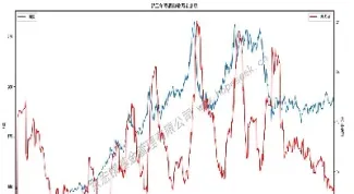 江苏商品期货走势(商品期货今日走势)