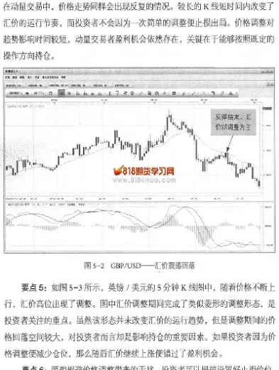 期货五分钟交易技巧(期货五分钟交易技巧分析)