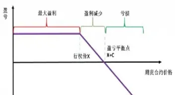 豆粕期权保证金是多少(豆粕期货期权保证金)