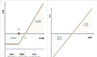 股票期货交易估值(期货交易涨跌原理)