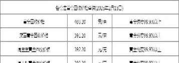 黄金卖出价格今天多少一克(卖黄金今日价格)