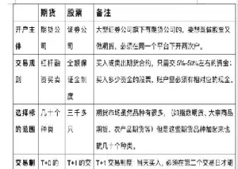 期货与股指期货的区别(股指期货交易与股票期货交易)