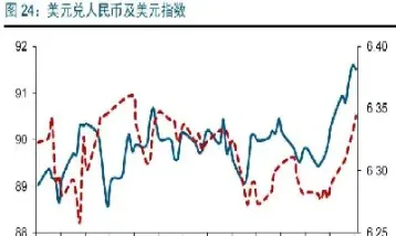 美元贬值对黄金的影响(美元贬值对黄金的影响涨还是跌)