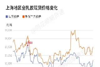 橡胶期货今日价格(橡胶期货今日价格行情最新消息)