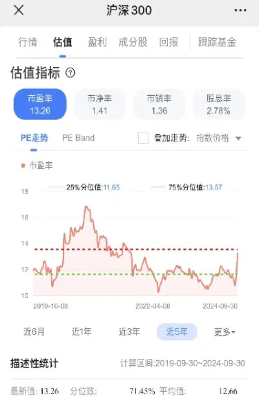 上证指数十年走势(上证指数十年数据)