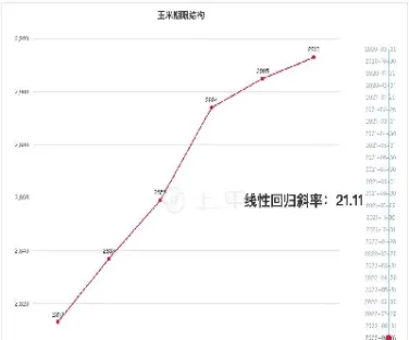 玉米2407期货行情(玉米2407期货行情走势图)