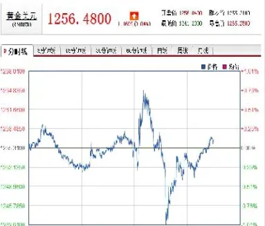 上海黄金交易所今日金价实时行情日金价上(上海黄金交易所今日金价实时行情日金价上丿)