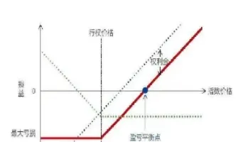 股指产品是什么意思(股指期货是什么产品)
