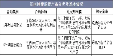国债期货交割货款(国债期货交割货款所需要素)