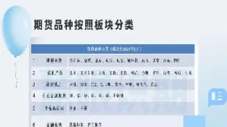 期货品种代码意思(期货商品代码是按什么分的)
