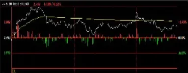 简单的期权交易(期权交易全攻略)