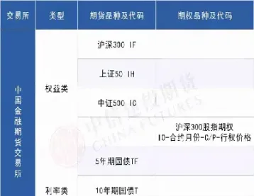 股指期货股票龙头有哪些(股指期货都有哪些品种)