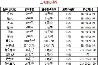 期货基础知识主要计算公式(期货交易的计算)