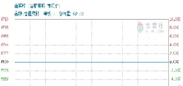 油菜籽最新期货价(油菜籽期货行情)