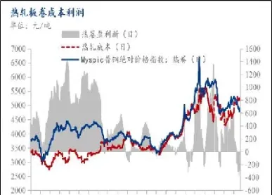 热轧卷板期货价格走势(热轧卷板期货价格走势图)