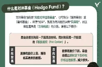 期货对冲基金安敬身份真实性(期货和对冲基金的区别)