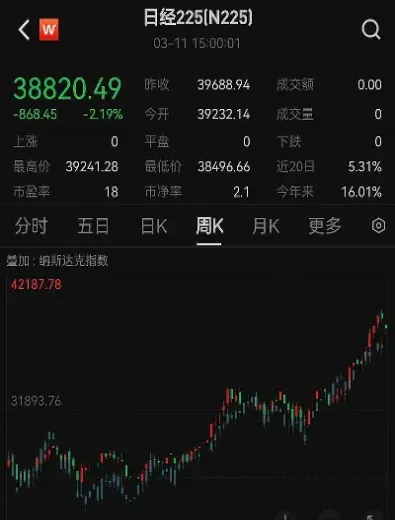 纳斯达克期货和纳斯达克指数的关系(纳斯达克盘前行情纳斯达克期货)