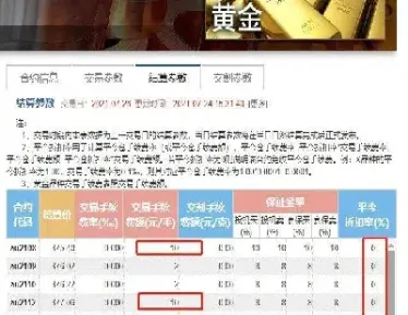 期货保证金怎么收取(期货保证金怎么算出来的)