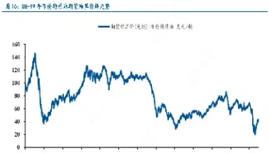 原油期货结算价怎么算(原油期货结算价大涨)