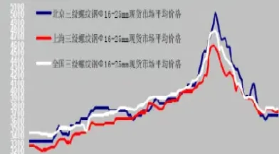 螺纹钢材期货行情(螺纹钢期货行情分析)