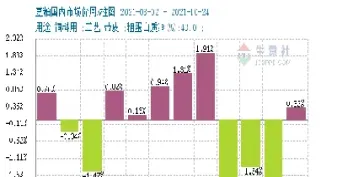 豆粕涨跌跟什么有关(全国生猪豆粕涨跌图)