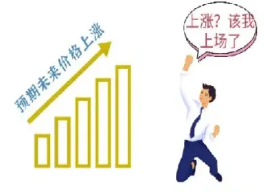 套期保值买远期还是期权(可以用期权来进行套期保值吗)