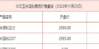 玉米淀粉期货交易规则(玉米期货交易记录)