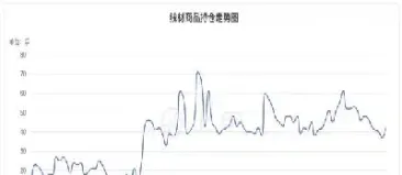线材期货分析报告(期货线材是什么品种)