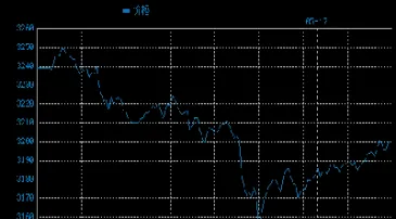 国际黄金价格怎么看(今日国际黄金盎司价格)