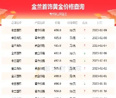 上海黄金交易所金价多少一克(上海黄金交易所的市价)