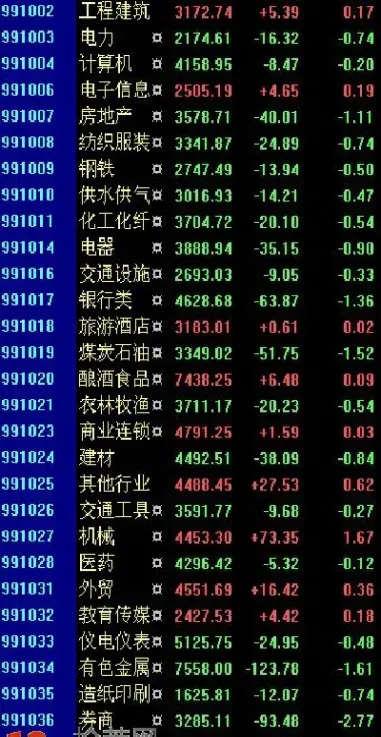 股票指数是怎么算出来的(大盘指数是怎么得来的)
