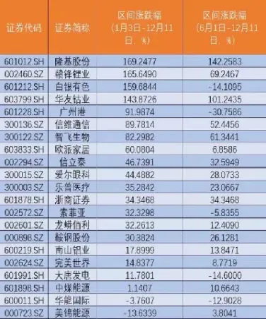 沪深300行业指数代码(沪深300行业分布图)