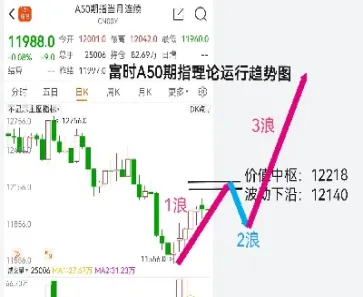 最新富时a50期货指数实时(富时a50期货当月连续指数)