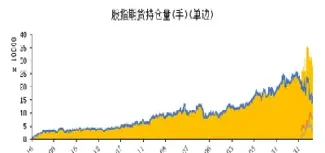 股指期货持仓手数(股指期货持仓手数怎么算)