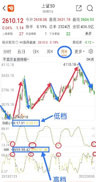 上证指数上证50(上证指数上证50指数股票名单)